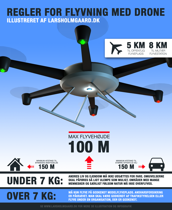 Infografik med regler for flyvning med drone